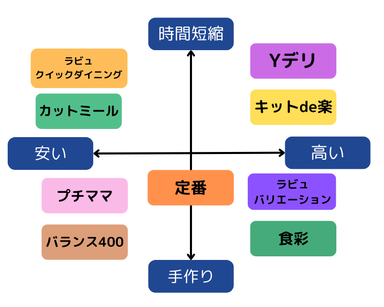 ヨシケイのバランスシート